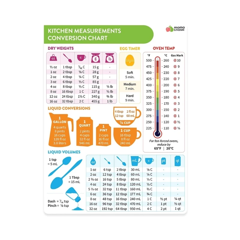 

Kitchen Magnet Conversion Chart Cooking Measurements for Food Measuring Weight