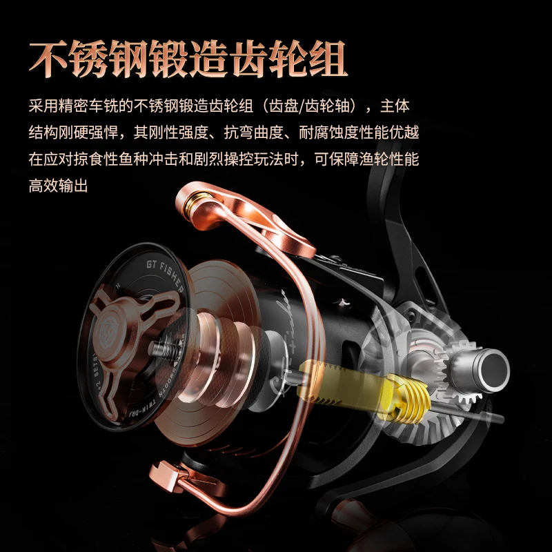 Рисунок 3 - Катушка для спиннинга ECOODA GT FISHER S16000