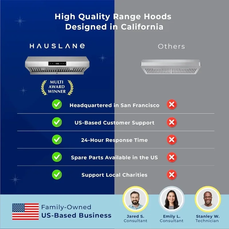 Hauslane Range Hood 36 Inch - Under Cabinet Range Hood 36 Inch, Stainless Steel Kitchen Hood, Vent Hood 36 Inches 6