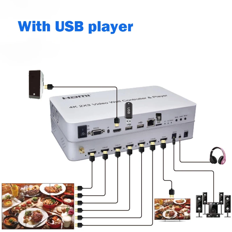 4K 2x3 Ƽ ũ  μ 2x3   Ʈѷ HDMI TV  Ʈѷ ÷̾  USB ũ 콺 Ű