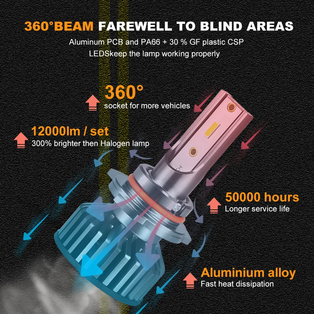 2x Car LED Headlights Bulb H4 H7 H1 H8 H11 H9 HB3 9005 HB4 9006 Hir2 9012 12V 50W 12000LM 6500K 8000K