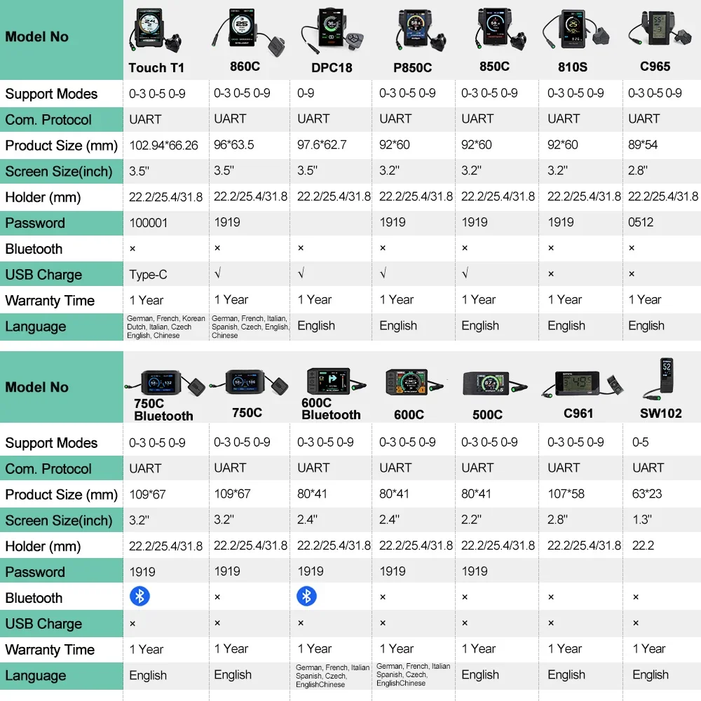 48V 30A Controller sets for Bafang G063 48V 750W 1000W Hub Motor