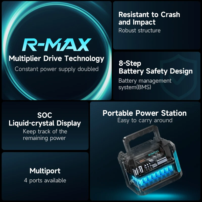 ROMOSS Portable Power Station RS300 ,62400mAh LiFeP04