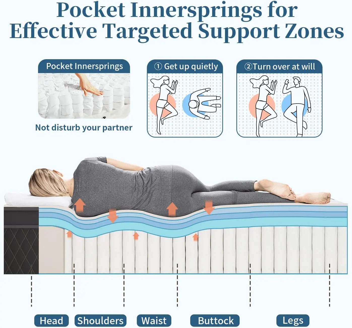Queen Size Mattress, 12 Inch Memory Foam Hybrid Mattress, Pressure-Relieving Bed in a Box, Individual Pocket Spring 3