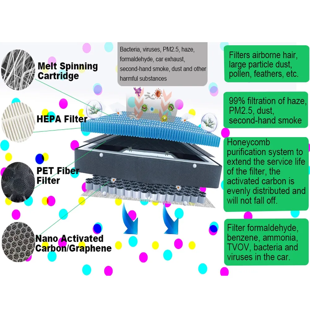 HEPA Air Filter With Activated Carbon for VW ID.3 ID.4 ID.6 ,Cabin Air Filter Replacement Car Accessories