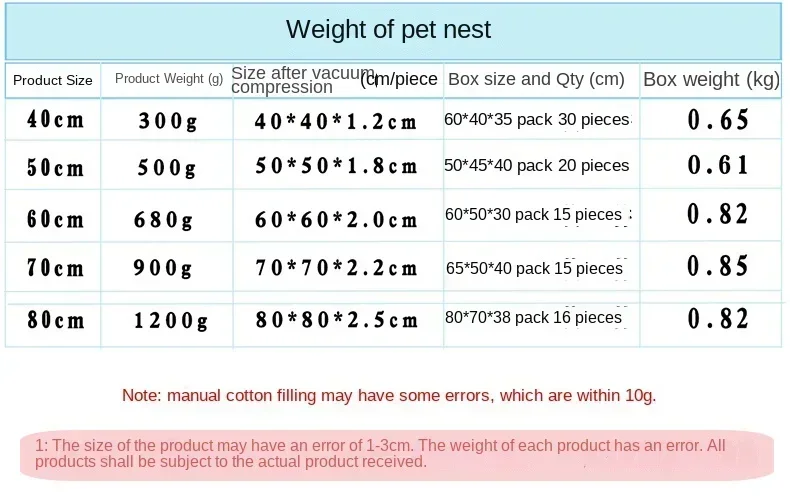 Title 3, Durable and Soft Plush Cat Bed for Winter - Coz...