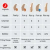 Signia Siemens Hearing Aids Original 120dB High Power Digital Chip 4/6/8 Channel BTE Hearing Aids for Moderate to Severe Loss 4