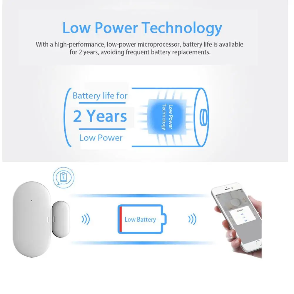 Рисунок 6 - Датчик окон и дверей Tuya Zigbee