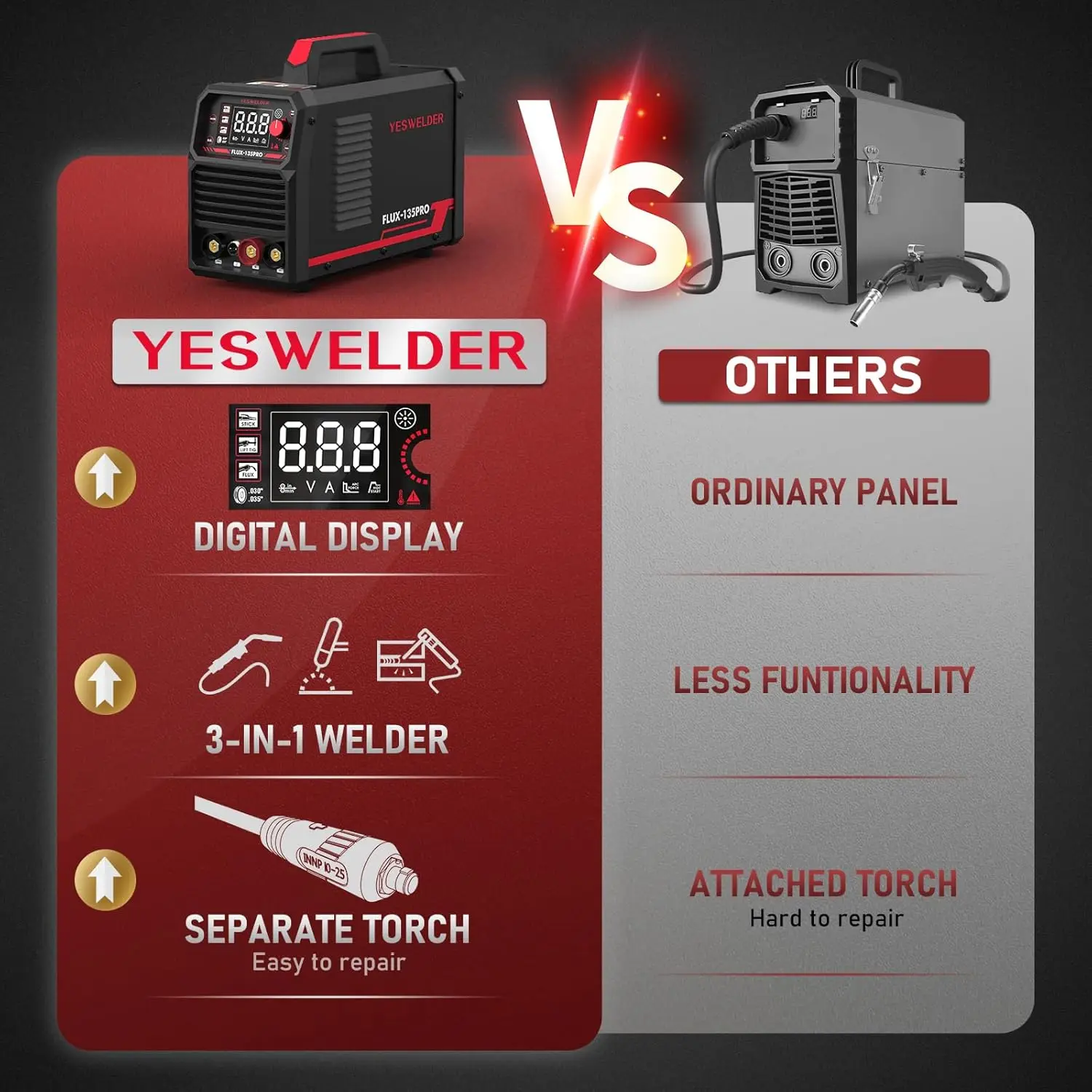 YESWELDER MIG-250 PRO Aluminum MIG Welder, 250Amp 220V, Gas MIG Gasless Flux Core Welding Machine 4