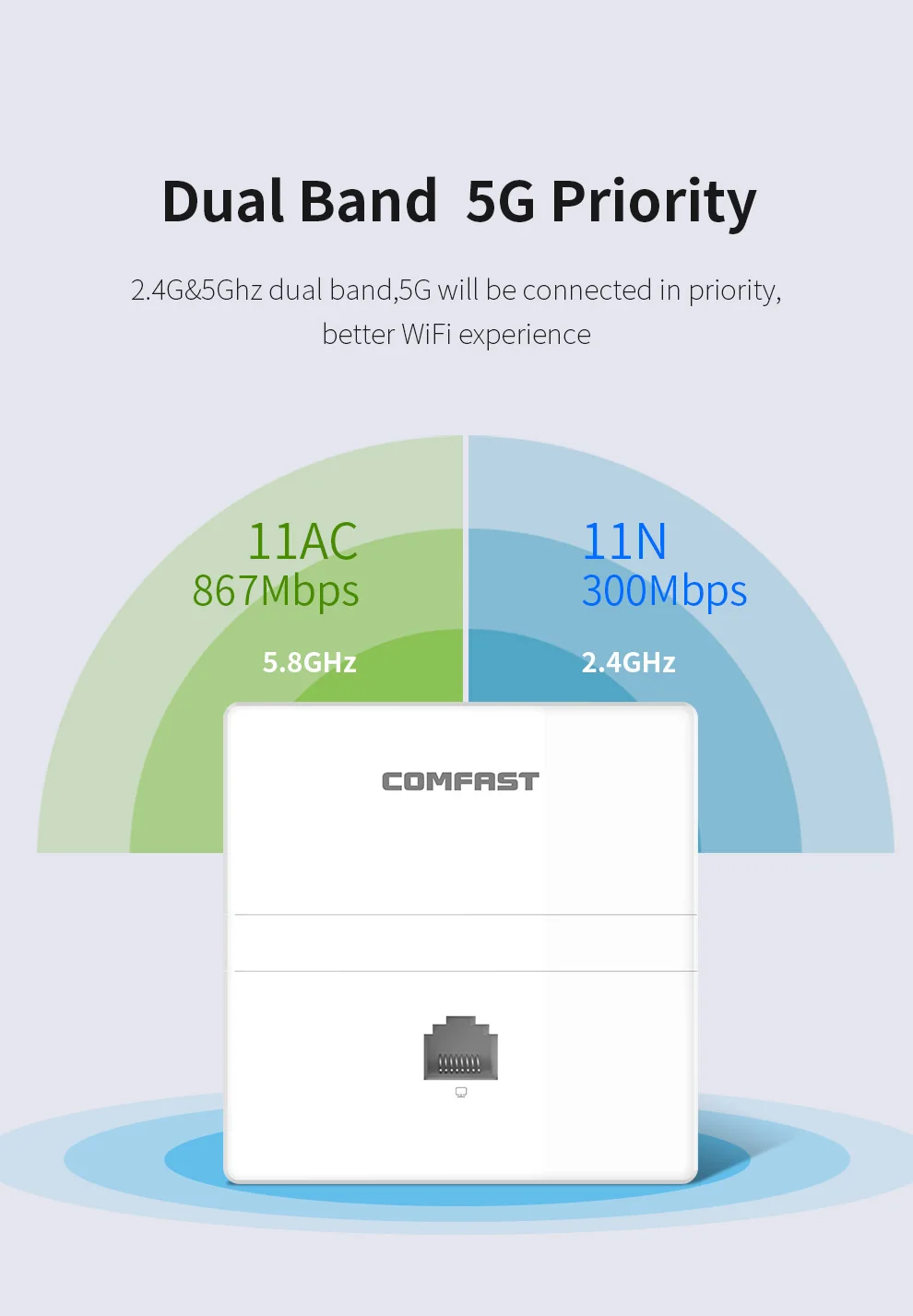parede ap 2.4 + 5.8ghz gigabit ethernet