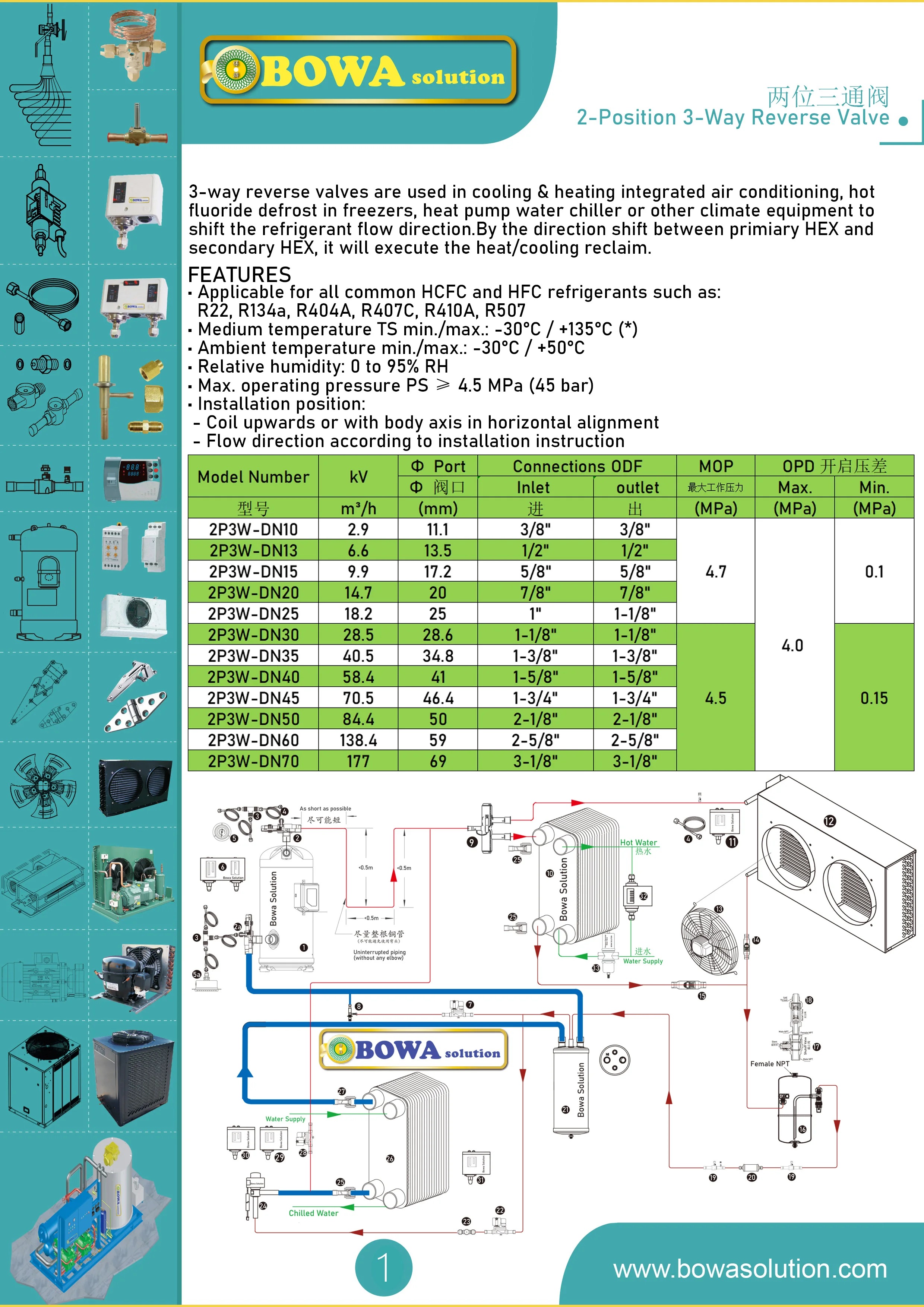 e gabinete refrigerado para recuperar o calor,