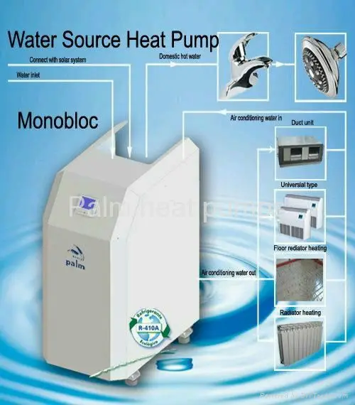 Water Source Heat Pump Small Geothermal Heat Pump - AliExpress