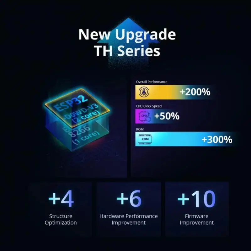 Рисунок 2 - SONOFF TH Elite 16A /20A умный