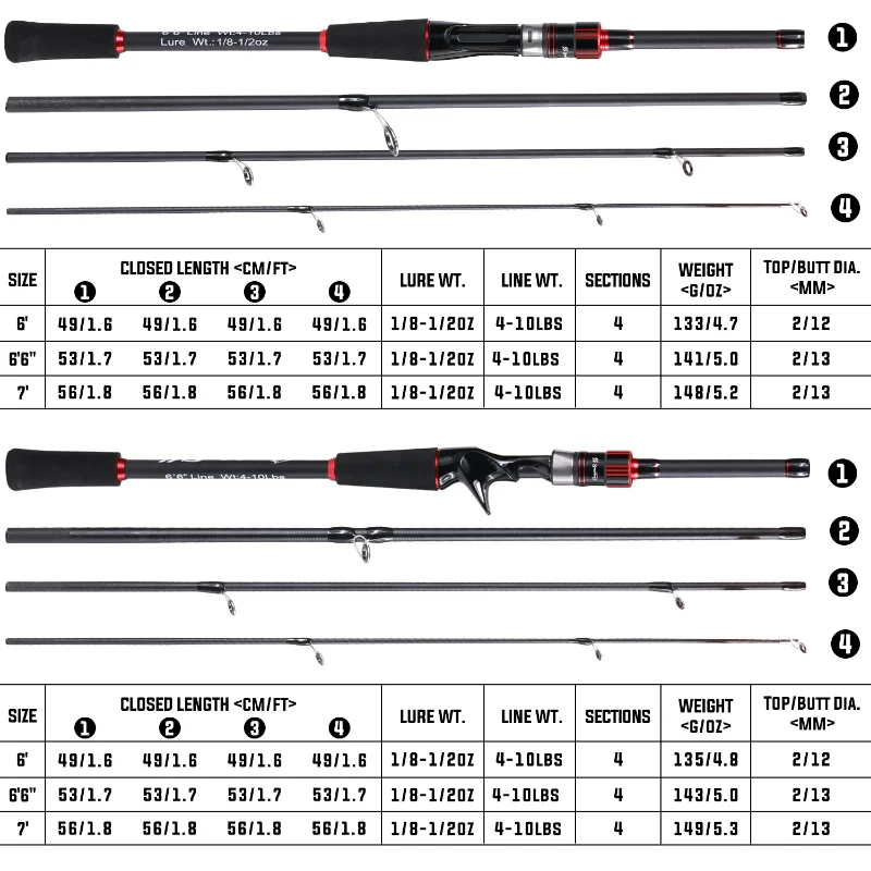 Sougayilang Baitcasting/Spinning Rods 6ft Carbon Fiber 2 Pieces Carp  Fishing Pole 