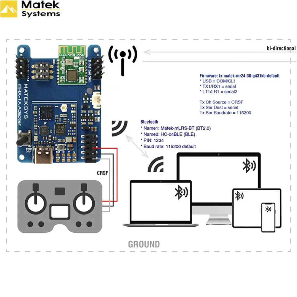 Module TX/RX mLRS LoRa 2.4GHz 30dBm pour drone radio télécommandée, installé sur un récepteur de drone