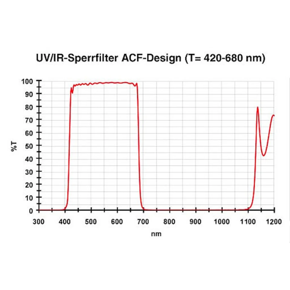 UV/IR Cut Filter 400 700 NM Rectangular=29mm * 22mm Thick 0.55MM AR Coating For