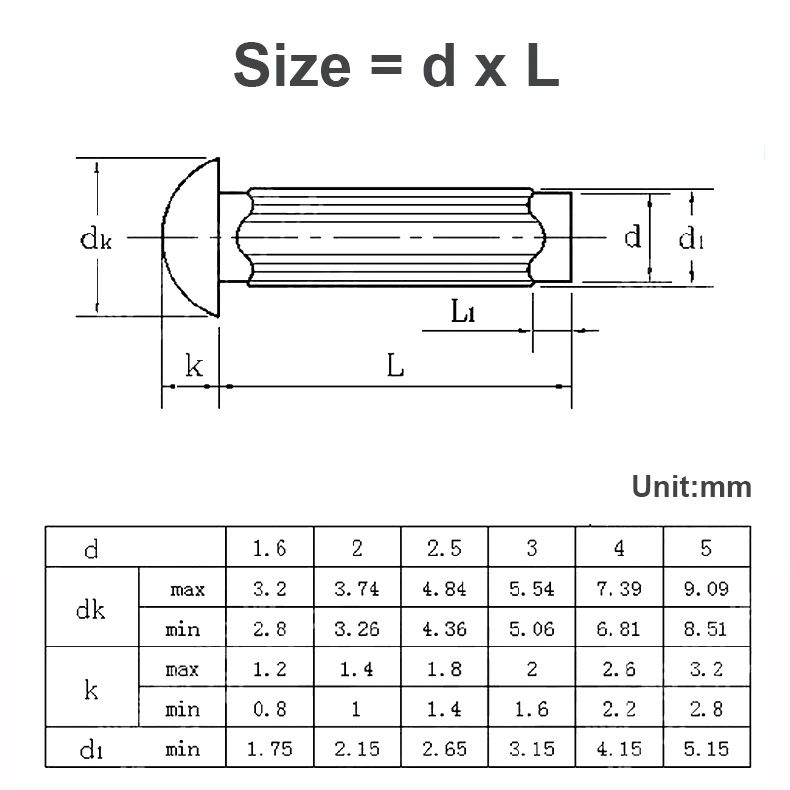 Description Picture 2 of itemM2 M2.5 M3 M4 GB827 Aluminum Button Round Head Knurled Shank Solid Rivet for Label Name Plate Diameter 2-4mm length 3-12mm