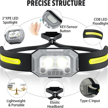 Headlamp Flashlight, 1000 Lumen Ultra-Light LED Rechargeable Headlight with 4 Modes and White Red Green Light, Head Light for Ca 1
