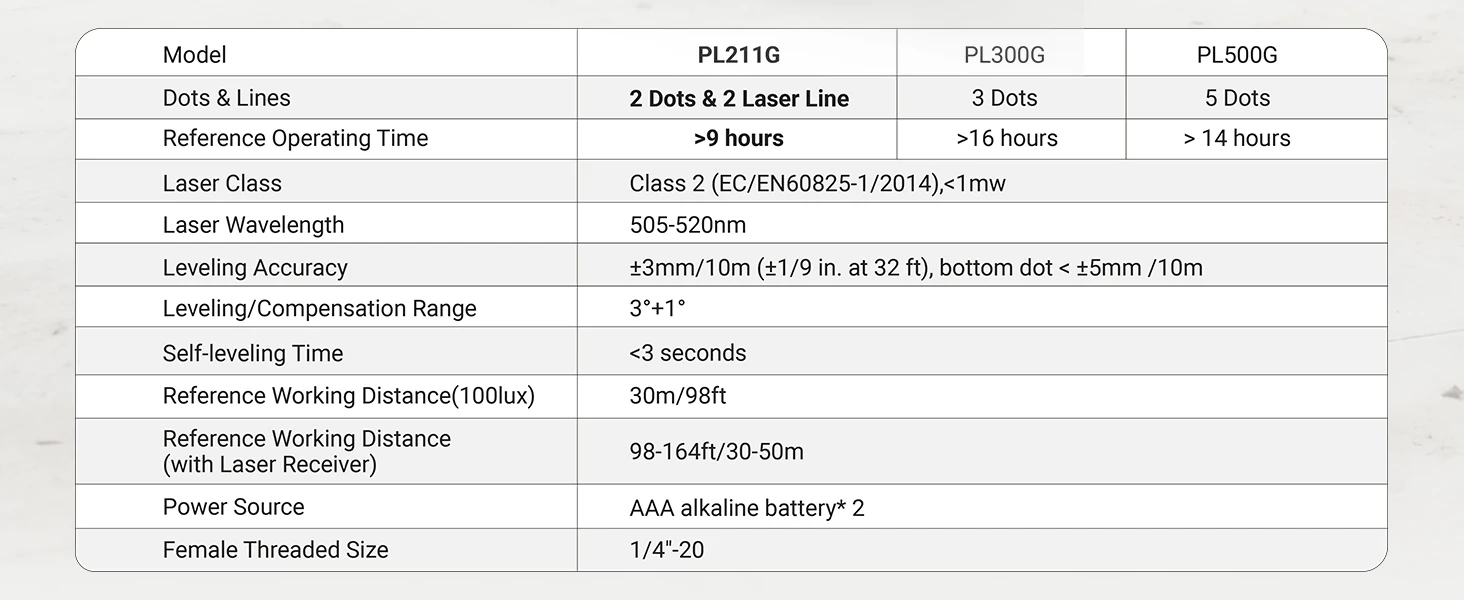PL211G sharp light 2 Lines 2 Dots green beam self-leveling laser level with puls