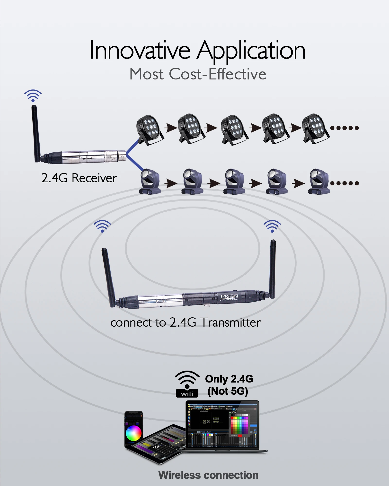 2.4G bezdrátový WIFI DMX regulátor kompatibilní s apps použití artnet/sacn protokol