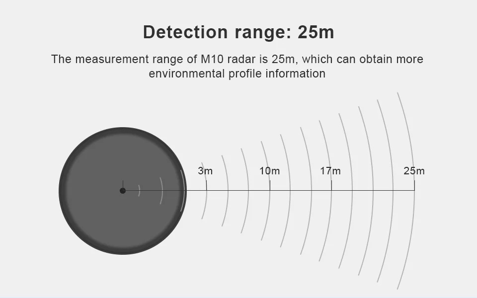 Intelligent Anti-glare Laser Radar M10/N10 Indoor Outdoor Universal 30M Ranging