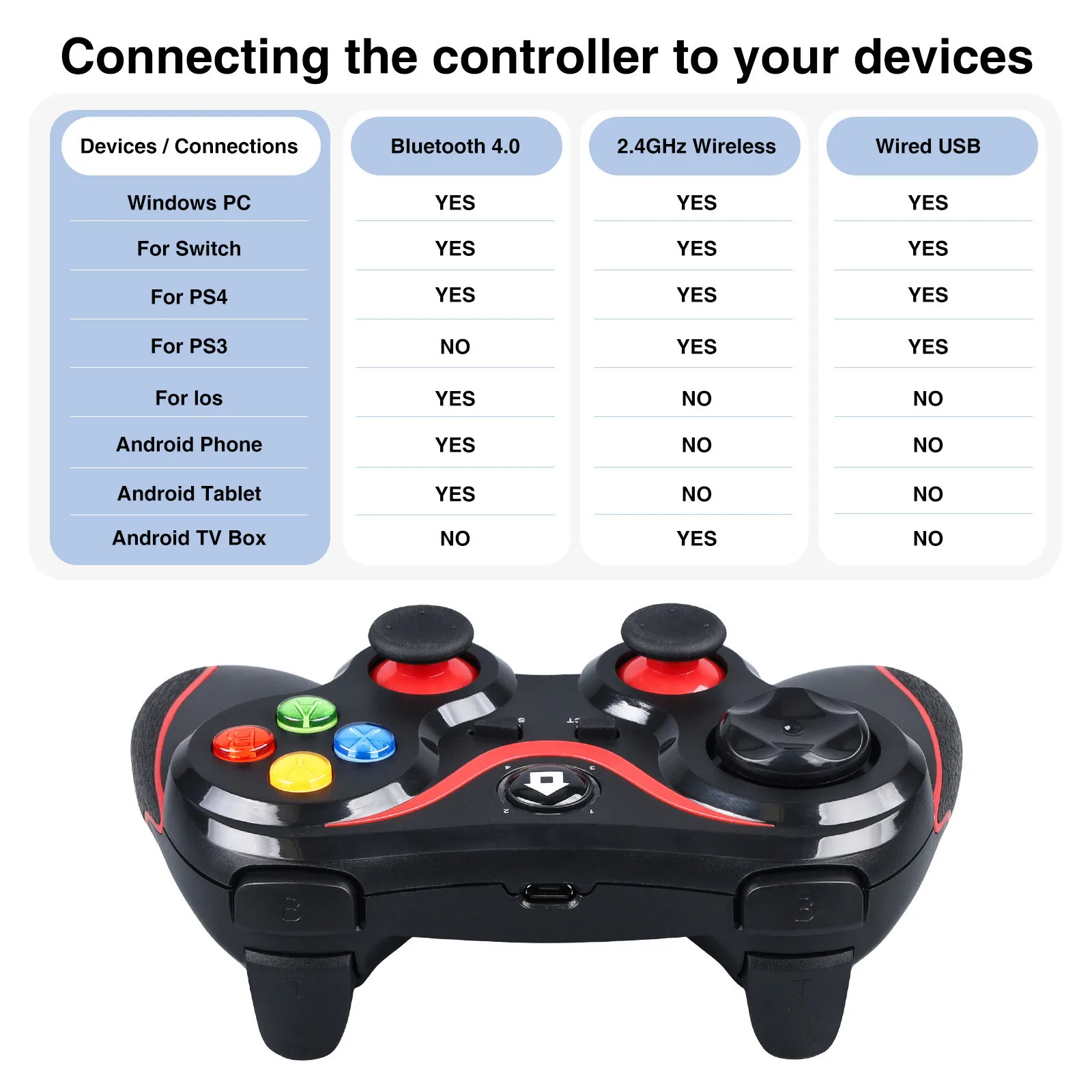 4.0 BT Wireless Controller For PS3/PS4 Console Android Gamepad PC