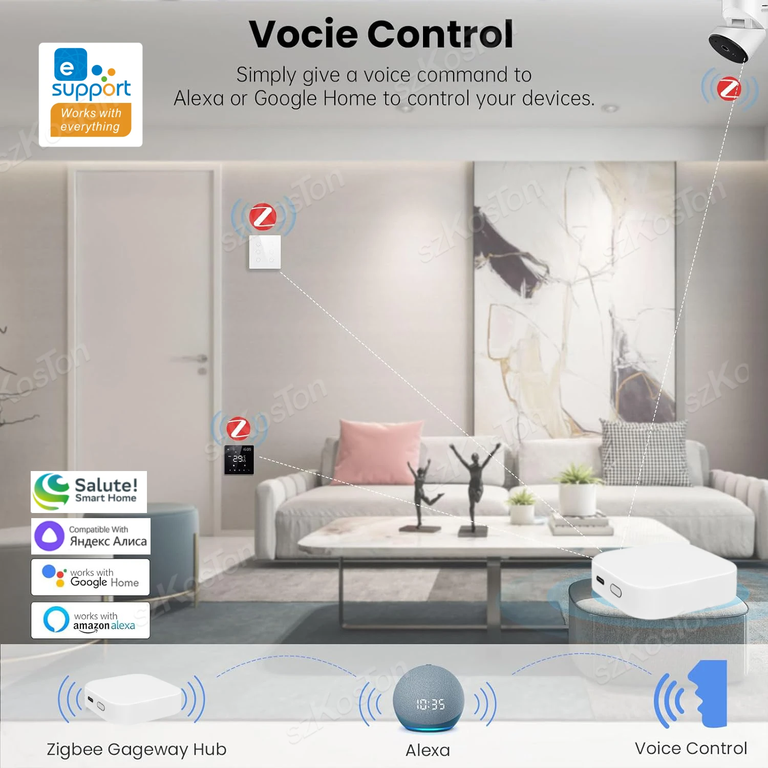 eWeLink App ZigBee Smart Gateway Hub Smart Home Automation Device Wireless Bridge Works with Alexa Google Alice Salute SON/OFF zigbee gateway smart gateway