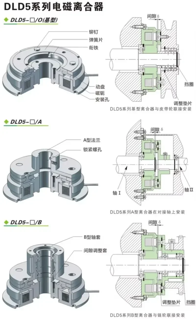 DLD5-10B 24DVC 10NM Single piece dry energized electromagnetic clutch small plate flange installation