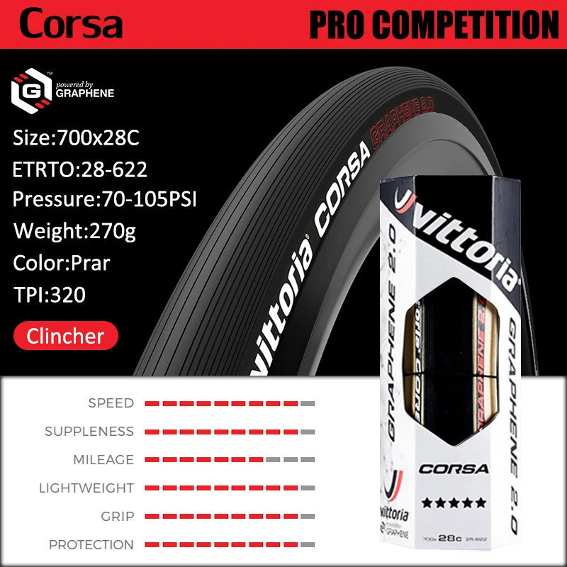 CORSA 28C-Y