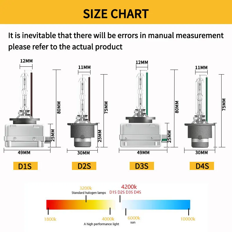D1S D2S D3S D4S For OSRAM Xenon 66140 66240 66340 66440 CLC HID