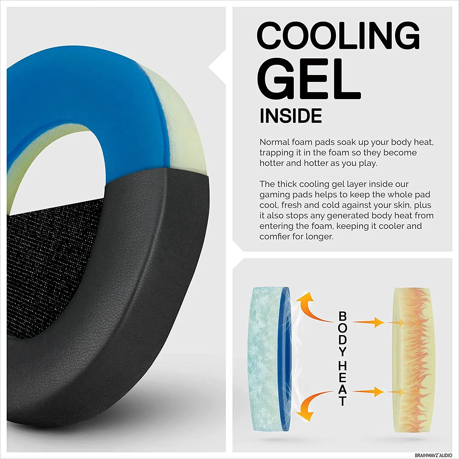 Cooling Gel Replacement Ear Cushions