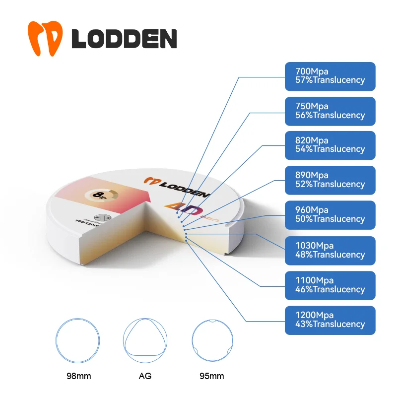 16 mm 4D PRO Dental-Zirkonoxidblock, mehrschichtige Zirkonoxidscheibe, Dentallabormaterial, Vita 16 Farben für CAD CAM 98 mm offenes System – Detail 2