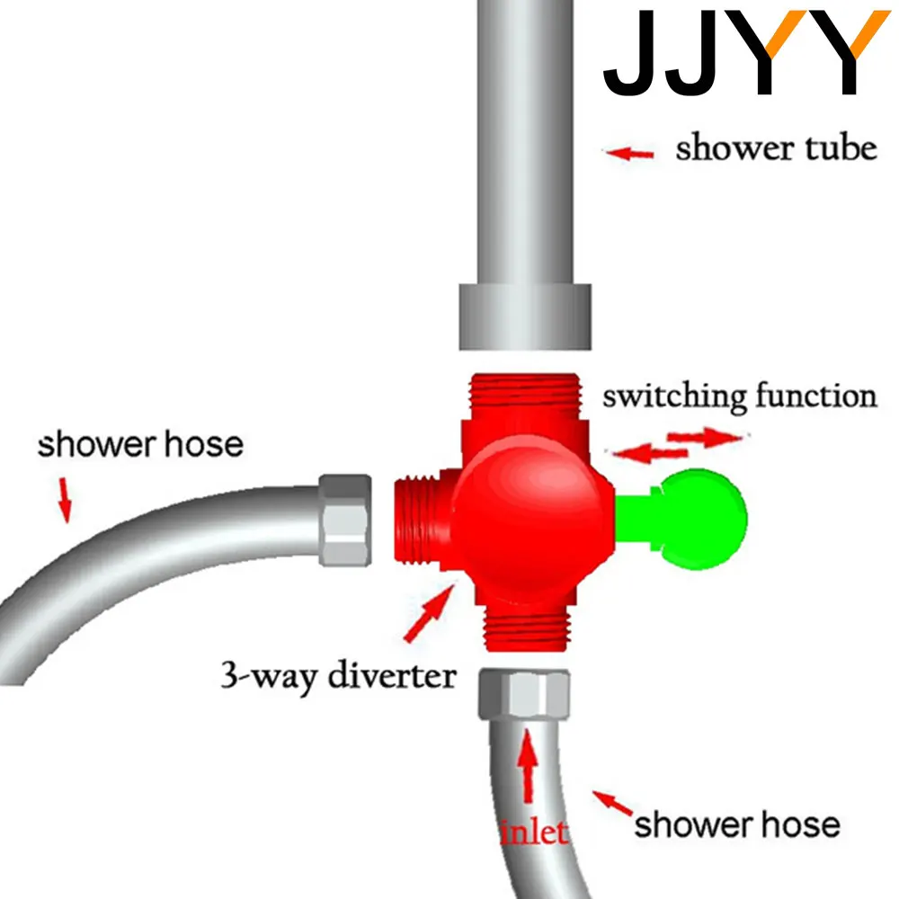 Shower Diverter Valve JJYY Multifunction 3 Way Shower Head Diverter Valve G1/2 Three Function Switch Adapter Connector