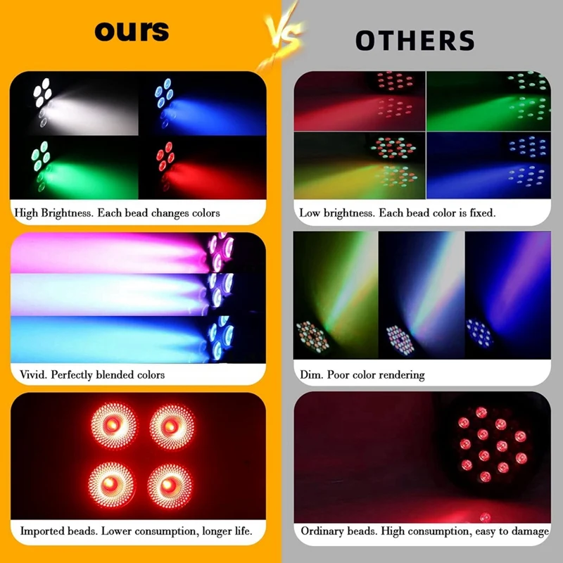 RGB LED 파 라이트, 사운드 활성화 무대 파 라이트, 원격 및 DMX 제어 라이트, 결혼식 축제 파티 바