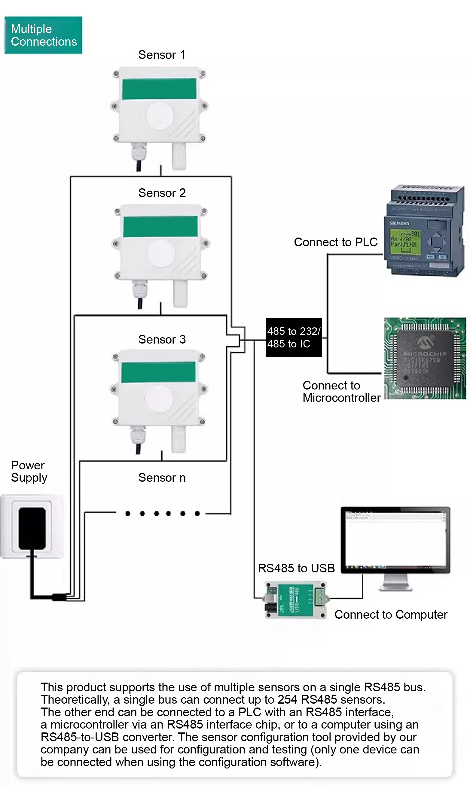 Carbon Monoxide Transmitter CO Gas Detector Wall Mount Sensor RS485 4‑20mA Relay