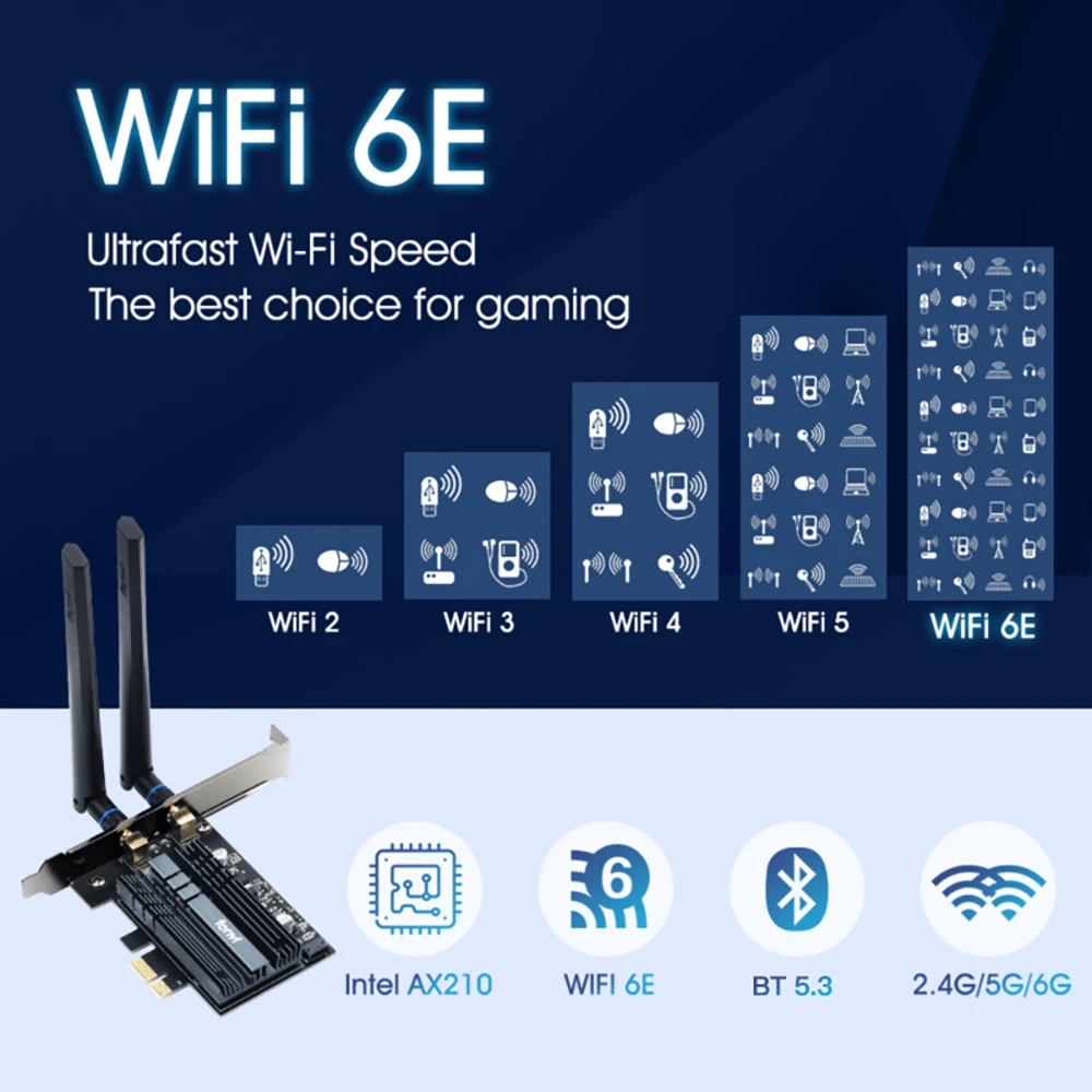WiFi 6E AX210 PCIE WiFi Adapter 5374Mbps 802.11AX Bluetooth 5.3 Tri-Band 2.4G/5G/6Ghz Wireless Card PC Win10/11 FENVI wifi adapter