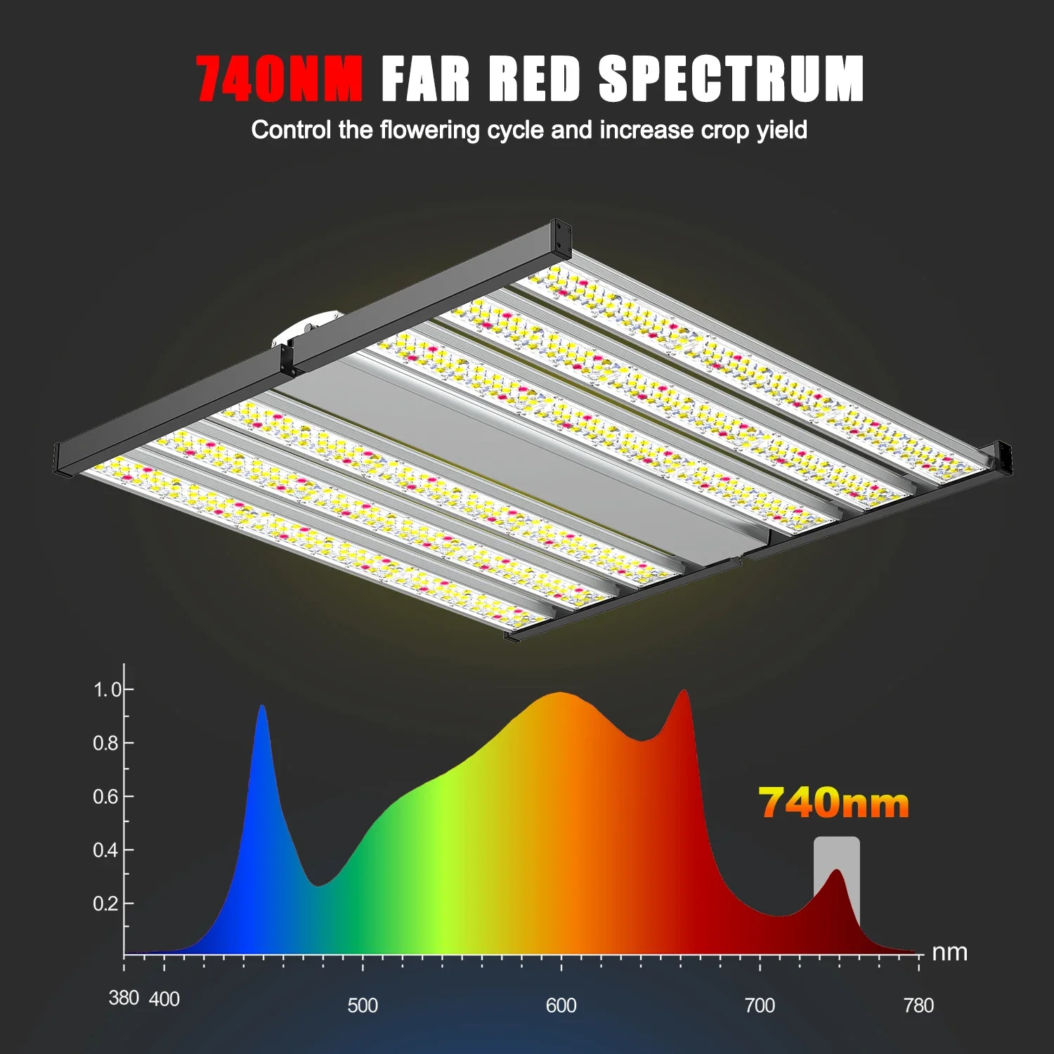 Phlizon Newest Design 1500W LED Indoor Plant Grow Highest PPFD Over 2000 m2 to replace Fohse A3i