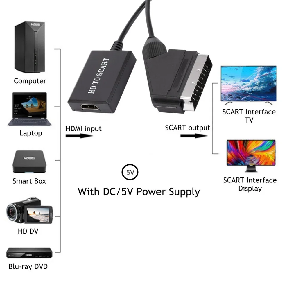 HDMI-Compatible to Scart Converter HDMI-Compatible Input to Scart Output Audio V