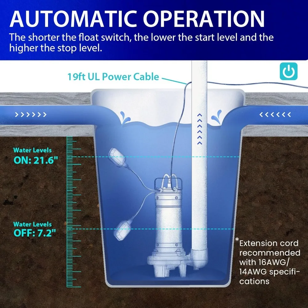 1HP Submersible Sewage Grinder Pump, Stainless Steel, 115V 3962GPH Auto Float Switch, 2'' NPT Discharge for Basement Sump