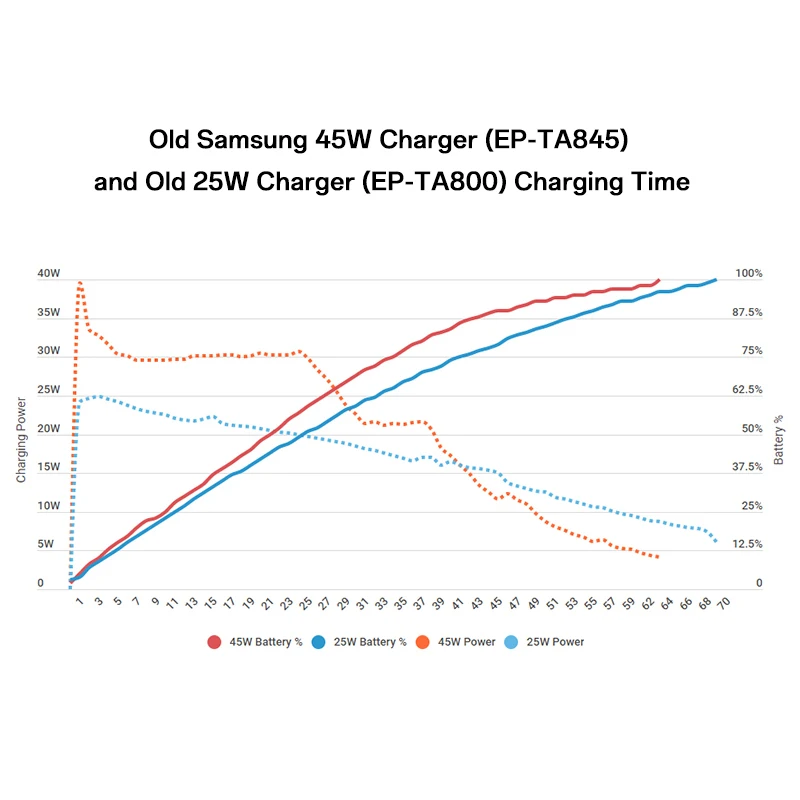 Original Samsung 25W 15W Super Fast Charger Power Adapter Type C Galaxy A26 A16 A06 A52s A15 A14 A24 A34 A13 A73 A33 A32 A42