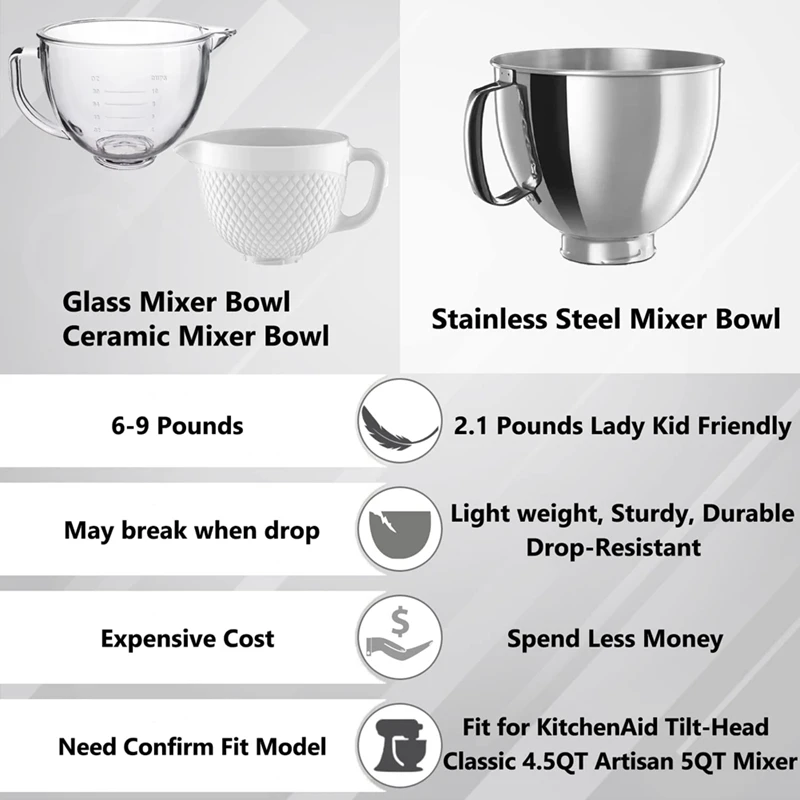 Stainless Steel Mixer bowl Fit for KitchenAid Artisan&Classic Series 4.5-5  QT Tilt-Head Mixer, 5 Quart Mixing Bowl with Handle.