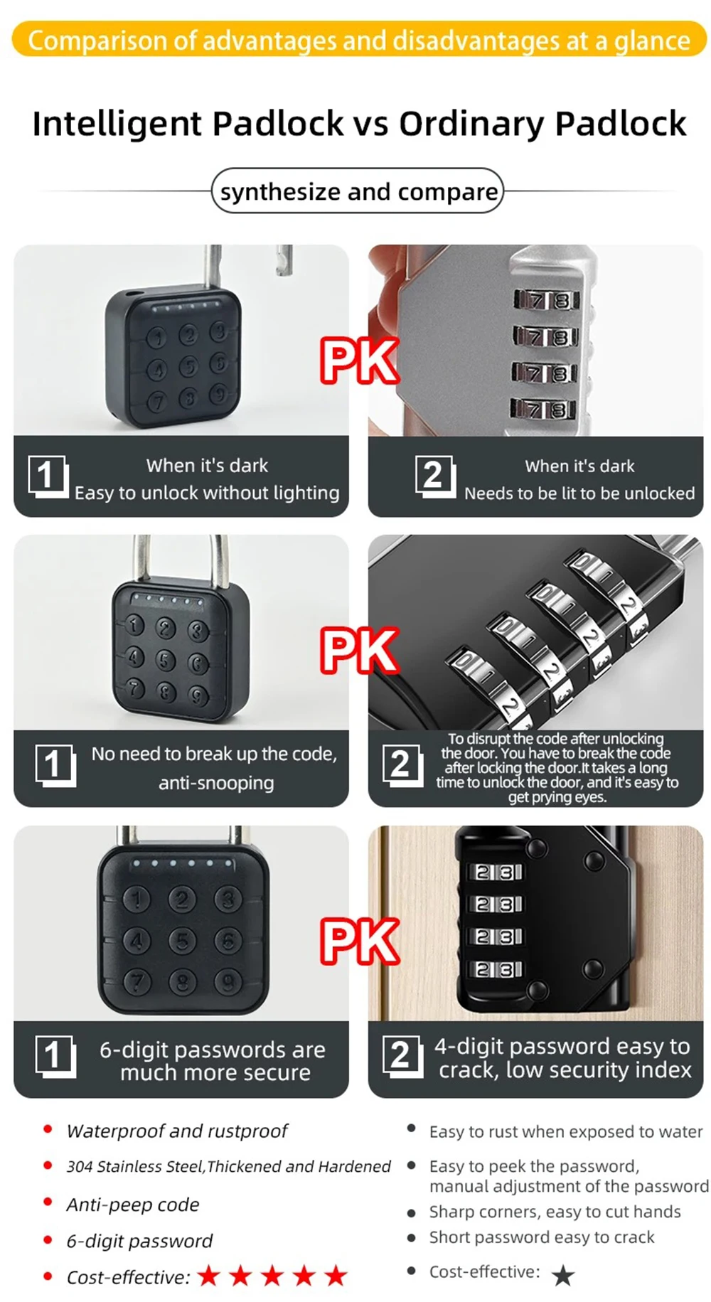Tuya Lock Features