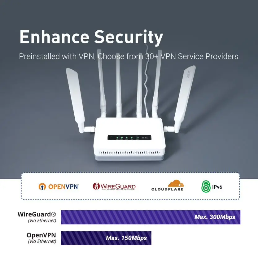 GL.iNet GL-T3000 Klein Gigabit WiFi 6 Router für Zuhause & Reisen
