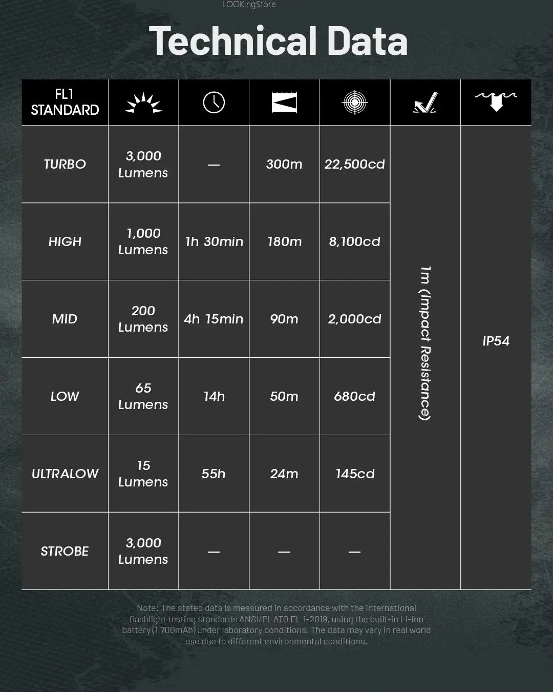Nitecore EDC25 사진 손전등, 휴대용 충전식 LED 조명, 야외 하이킹 캠핑 낚시 사진 조명