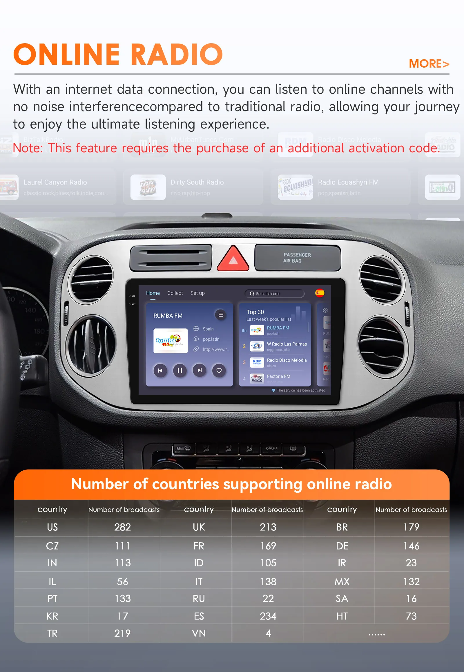 9"Carplay Android 14 Autoradio Autoradio für Vw Volkswagen Tiguan 1 2006-2016 Multimedia-Player von Snapdragon GPS 360 Cam Screen – Detail 29