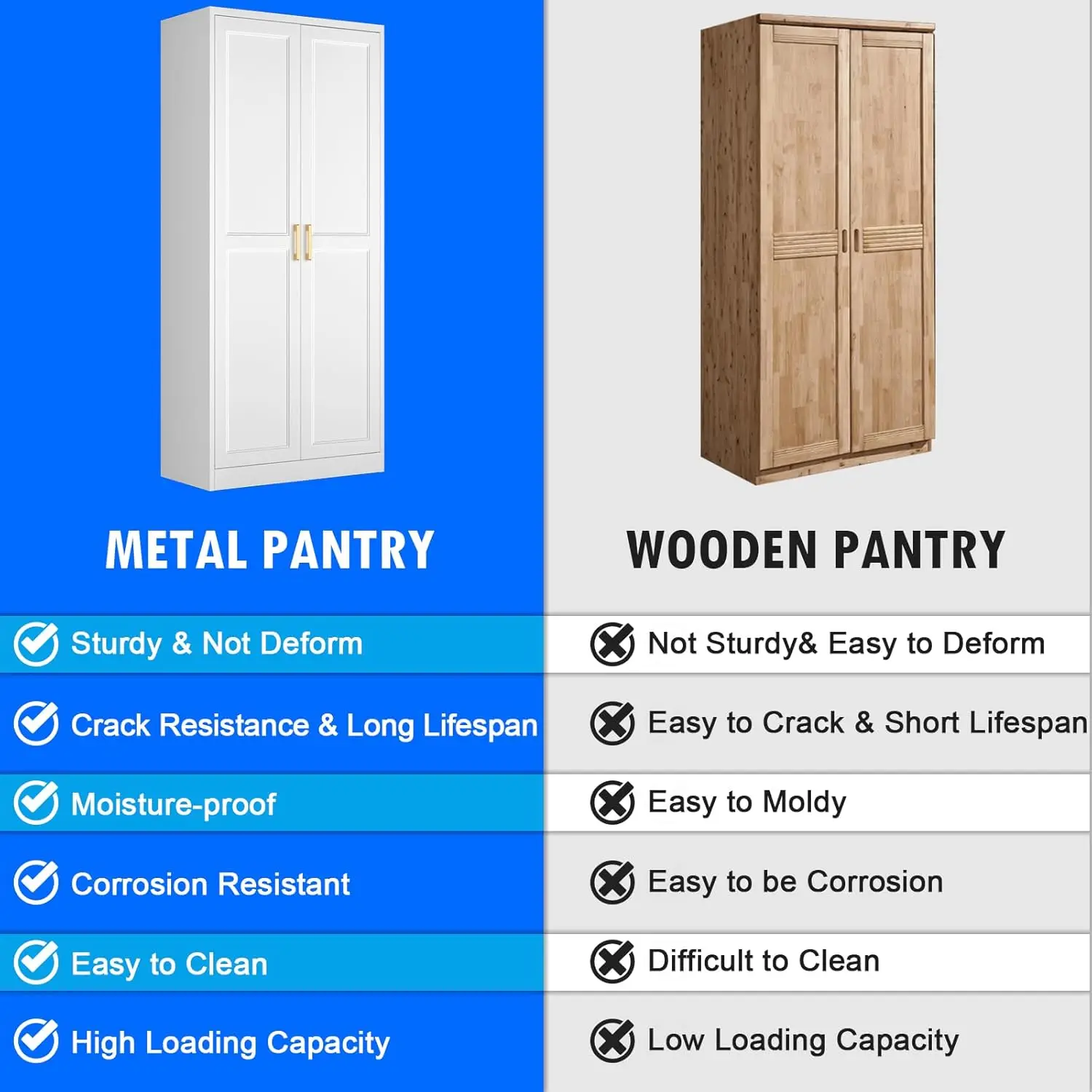 White Kitchen Pantry Cabinet, Pantry Storage Cabinet with Doors and Adjustable Shelves, Metal Food Pantry Cabinets with Handle 4