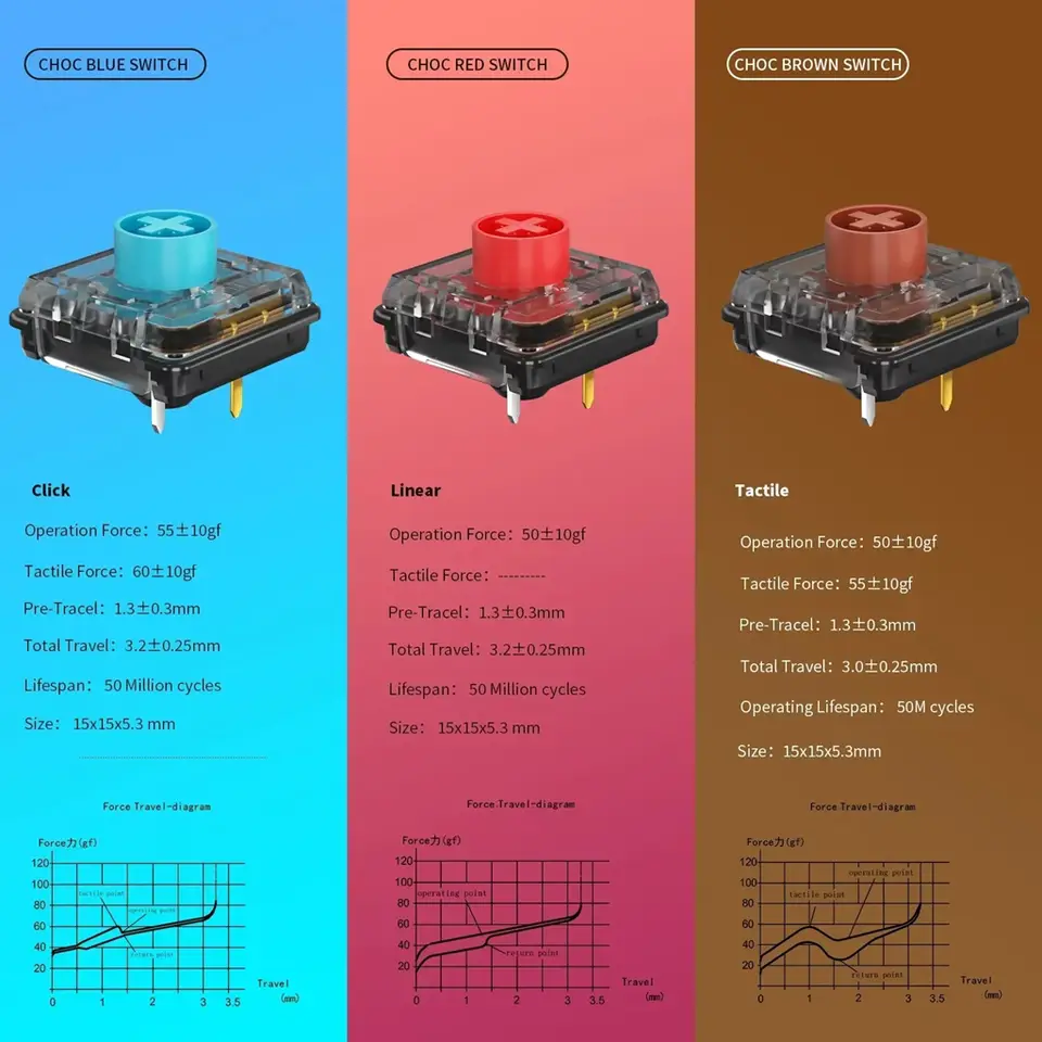 Kailh 1353 Choc V2 Low Profile Switch Red Blue Brown 4pin Linear Clicky Tactile Ultrathin Mechanical Keyboard Mini Switch Hitbox image 6