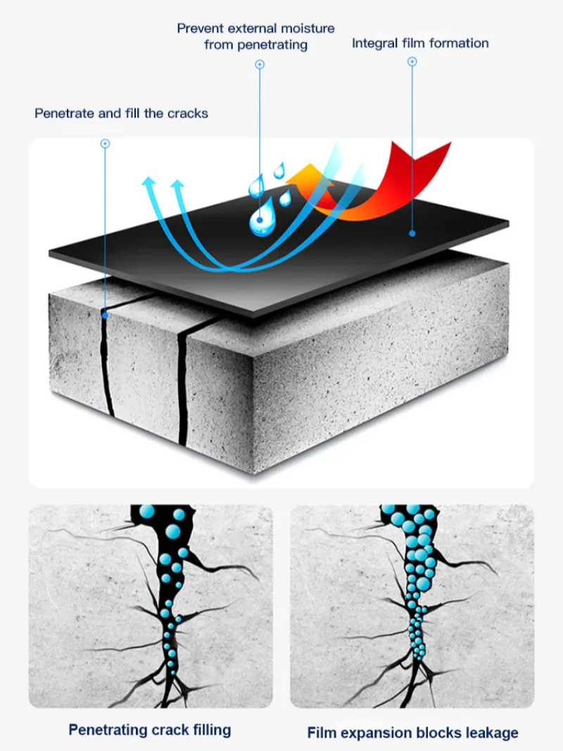 Roof waterproofing Invisible Waterproof Agent Insulating Sealant Anti-Leakage Agent