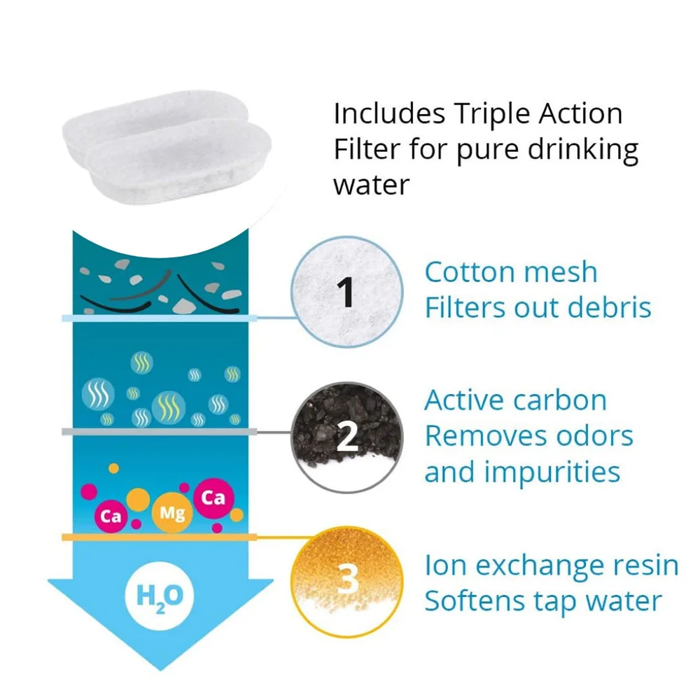 Replacement Filters For Cat Dog Water Fountain Stainless Steel Dispenser Feeders Pet Fountain Activated Carbon Replaced Filter images - 6