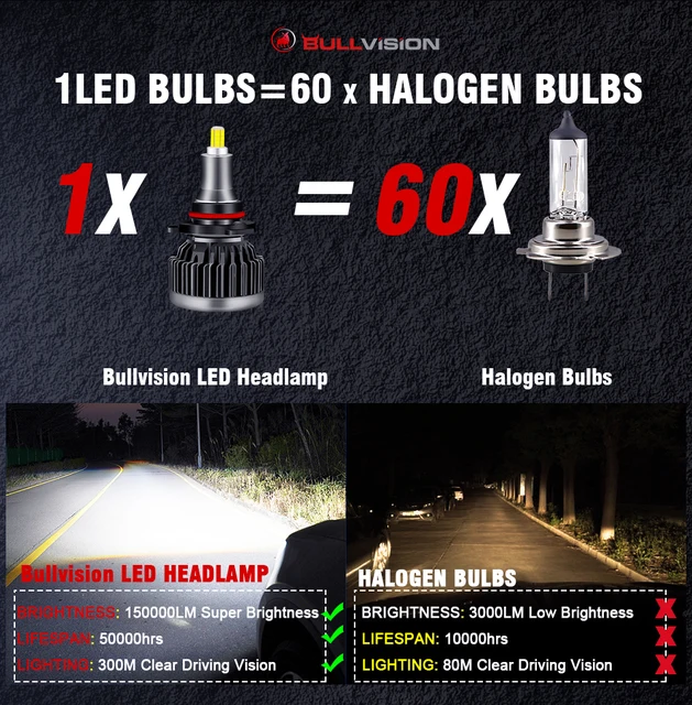 72 CSP 3D 360 H7 Led Canbus Car Headlights Bulbs 150000LM H11 H4